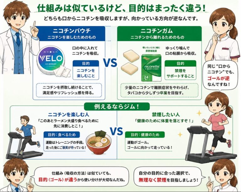 ニコチンパウチとニコチンガムの違い|ニコレット・ニコチネルを薬剤師が比較|ゆるやく